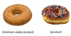 doughnuts example