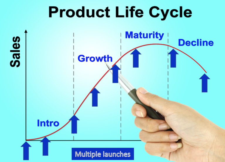 Product life cycle | Medical Device Marketing Insights